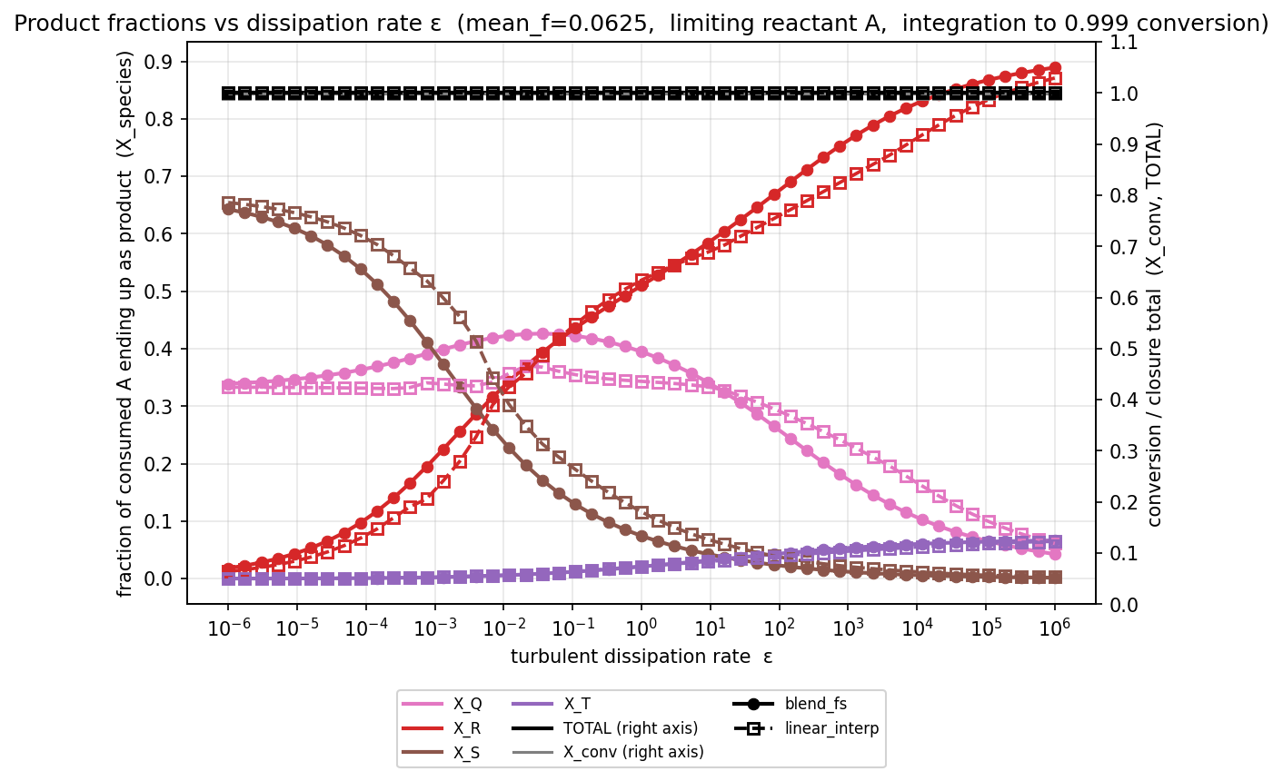 Epsilon sweep, comparing linear_interp and blend_fs